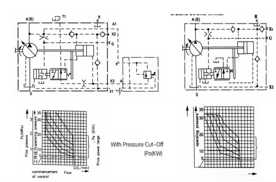 Axial Piston-bent Axis Design Variable Displacement Pump A7V .png