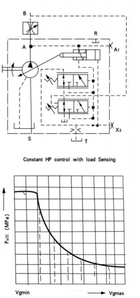 Axial Piston-bent Axis Design Variable Displacement Pump A7V .png