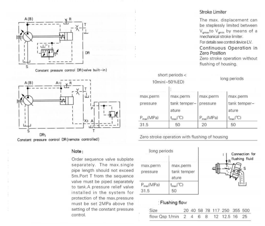 Axial Piston-bent Axis Design Variable Displacement Pump A7V 
