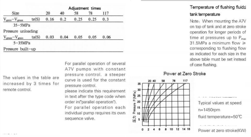 Axial Piston-bent Axis Design Variable Displacement Pump A7V .png