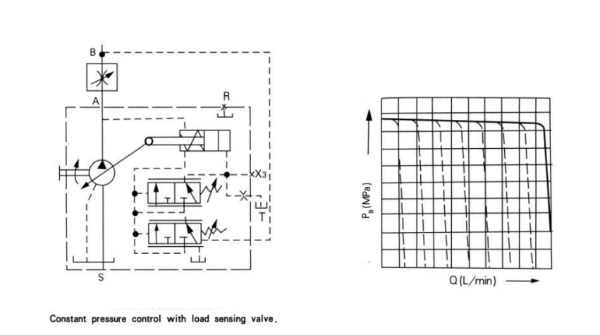 Axial Piston-bent Axis Design Variable Displacement Pump A7V .png