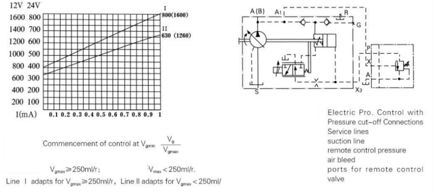 Axial Piston-bent Axis Design Variable Displacement Pump A7V .png