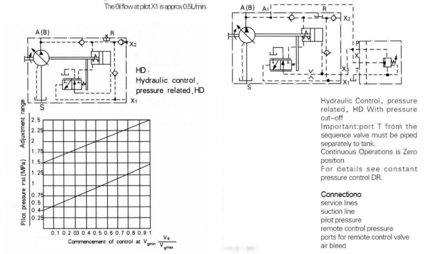 Axial Piston-bent Axis Design Variable Displacement Pump A7V .png