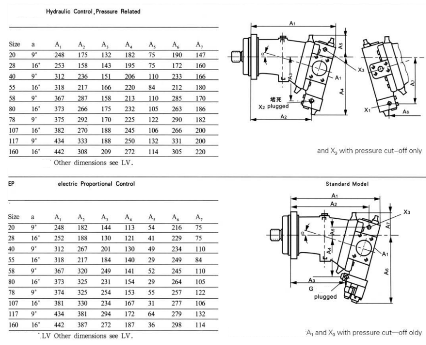 Axial Piston-bent Axis Design Variable Displacement Pump A7V .png