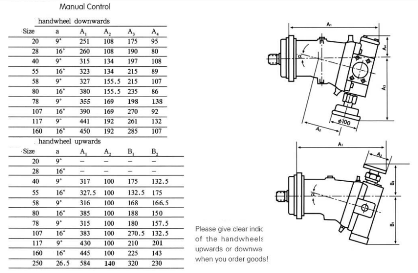 Axial Piston-bent Axis Design Variable Displacement Pump A7V .png