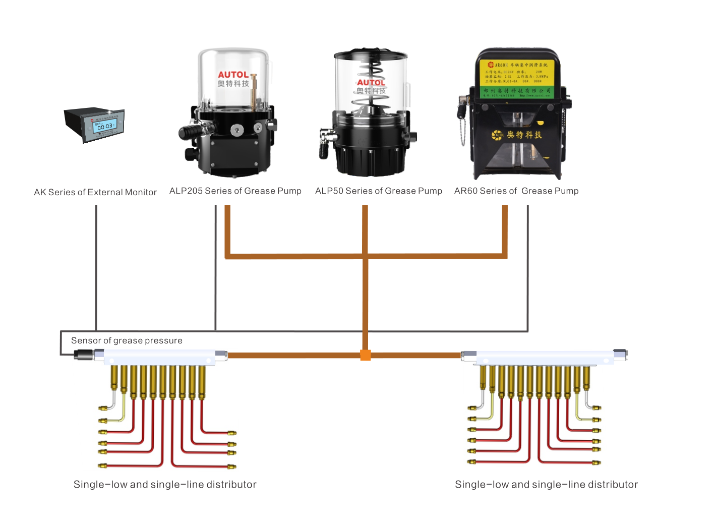 Sistema de lubricación centralizado de una sola fila y una sola línea (CLS)