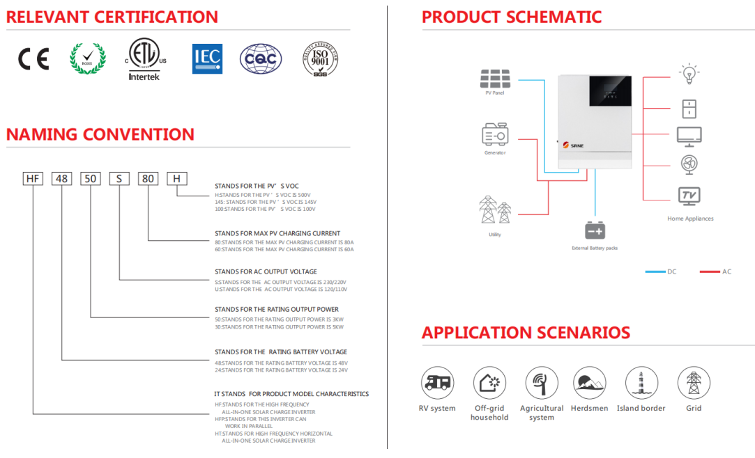 SRNE Low Voltage Series Rated Input Voltage 110/120V