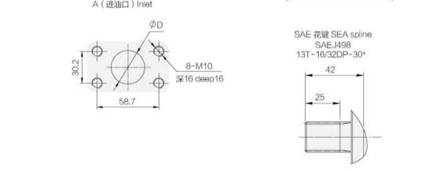 Hydraulic Gear Pump CBHB-F5