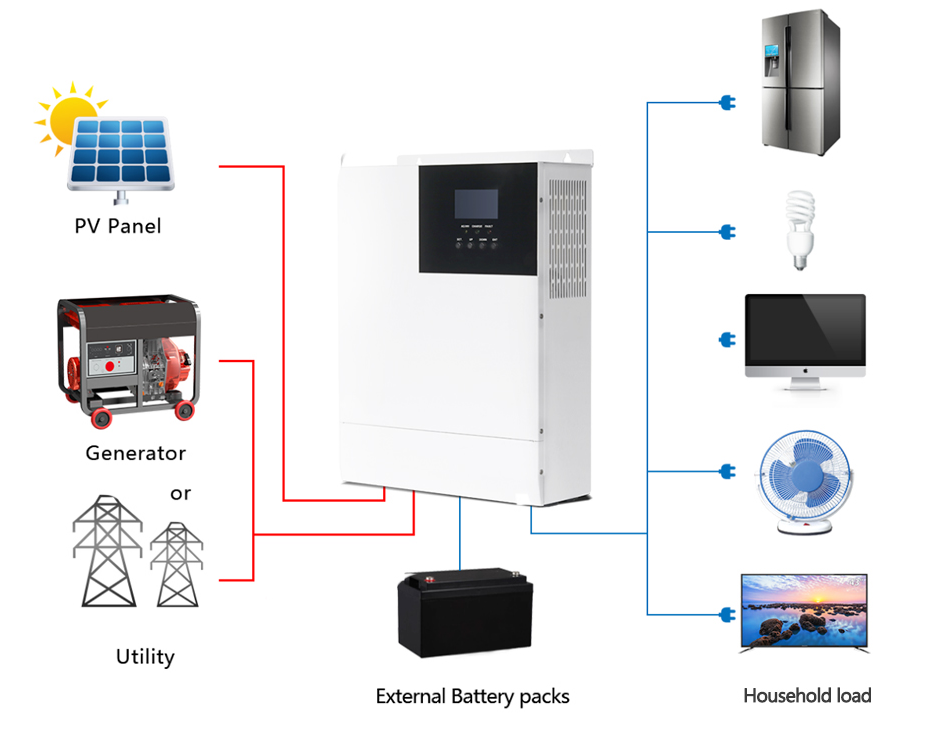 Solar Inverter Charger HF4830S80-145