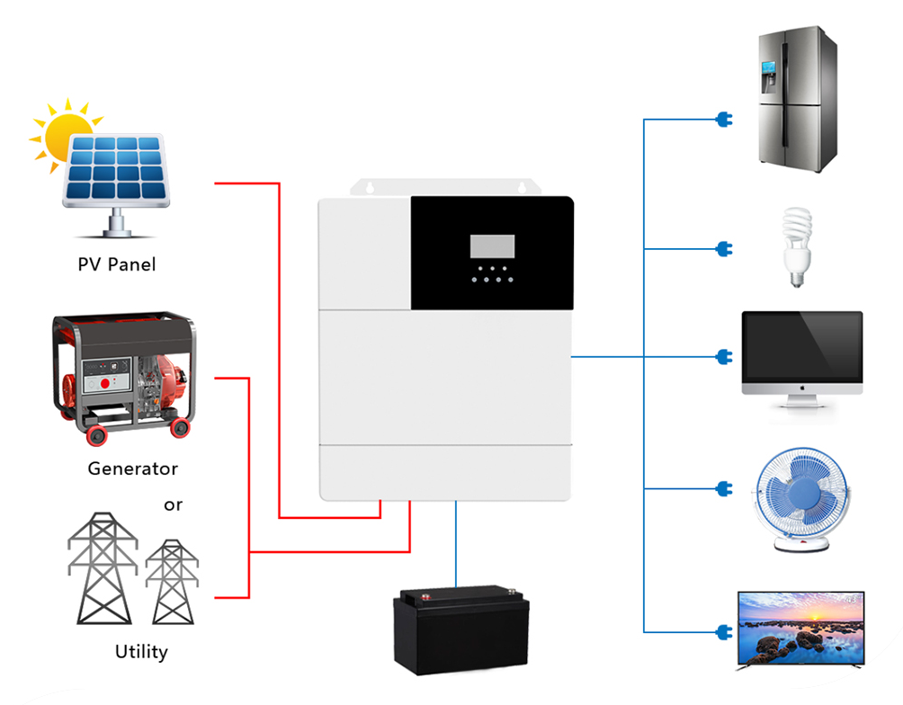 Solar Inverter Charger HF4825U80-145