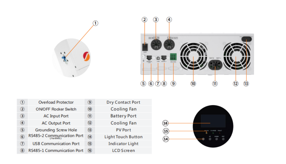 HF48V-H Higher PV Voltage Series HF4835U60-H