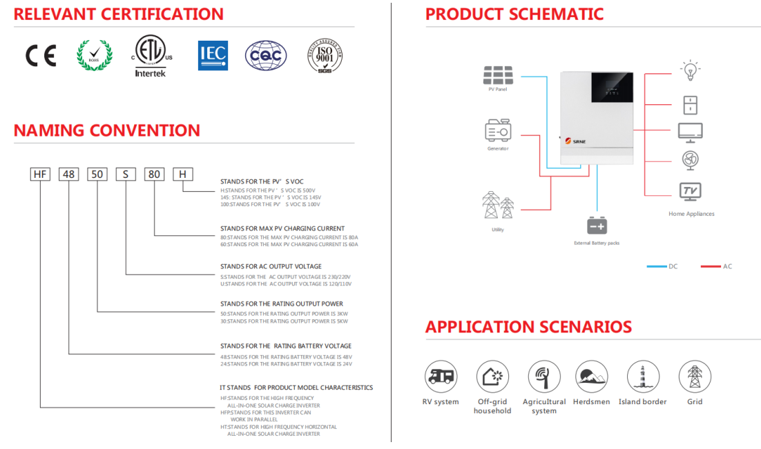 HT48V Low Voltage Series All-in-one Solar Charge Inverter