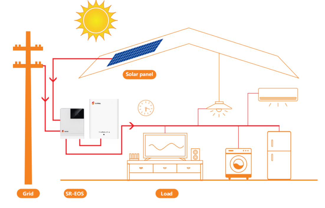 EOS Series Wall Mounted Energy Storage Integrated Machine