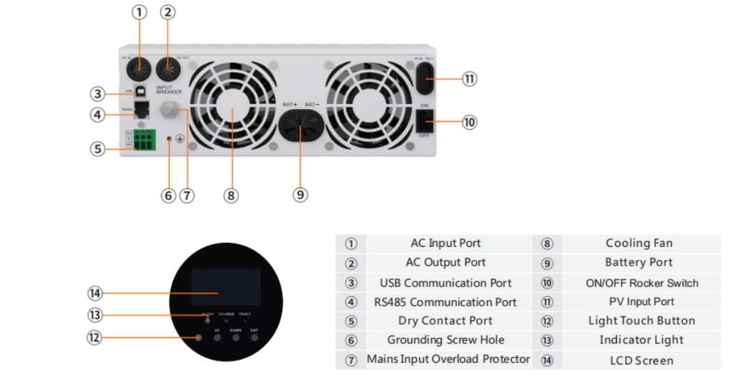 SRNE Low Voltage Series Rated Input Voltage 110/120V